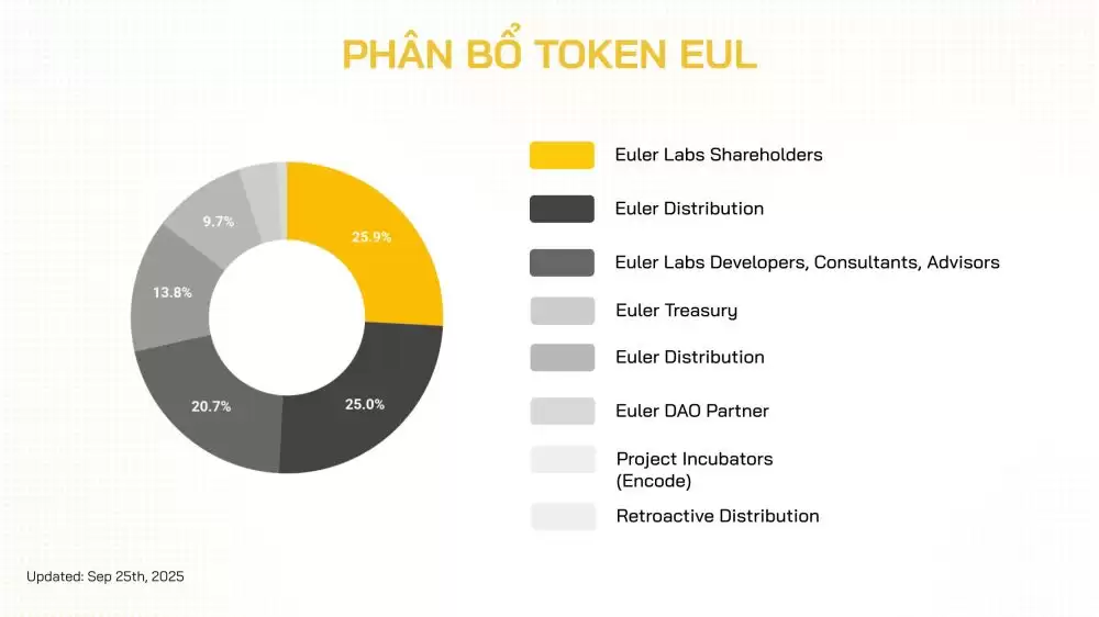 Euler Finance(EUL)币具体介绍