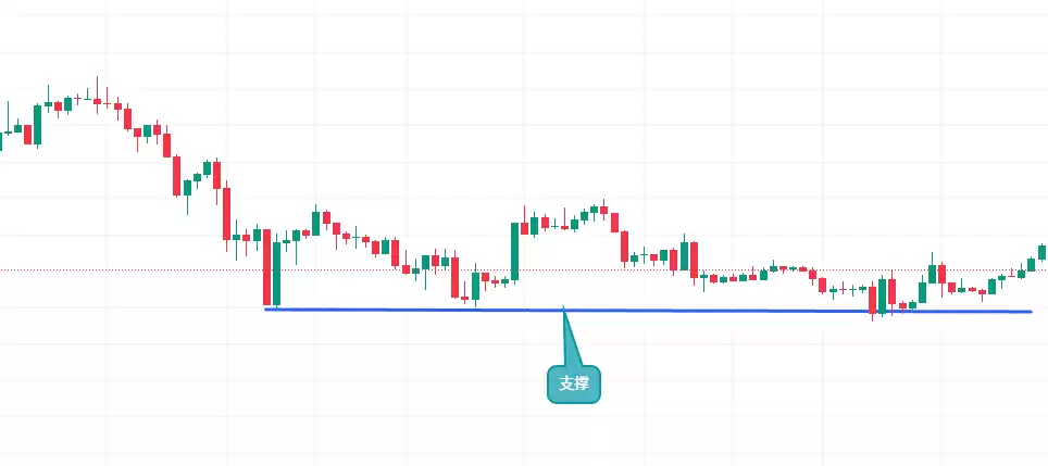 币an易所的简易看盘方式:盘面的信息怎么看？币 安app官方下载