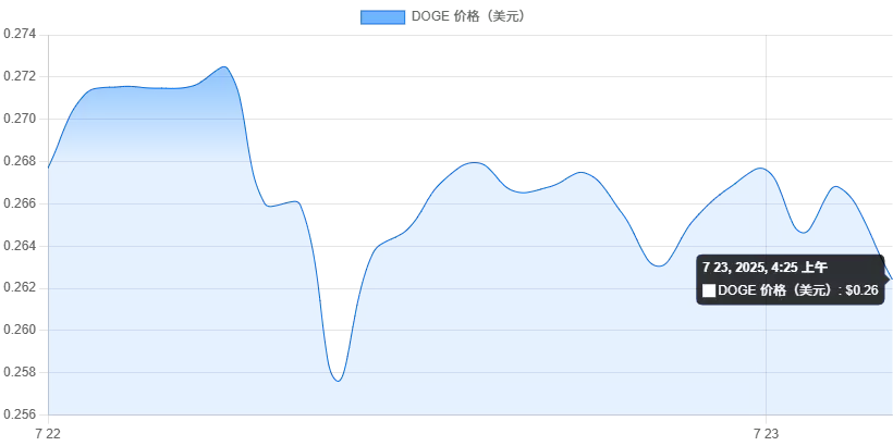 2025年七月最值得投资的高潜力加密货币汇总