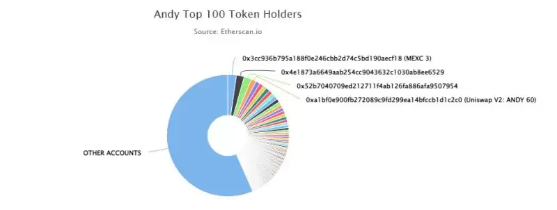 ANDY币是什么？值得投资吗？ANDY代币经济、价格预测、前景介绍