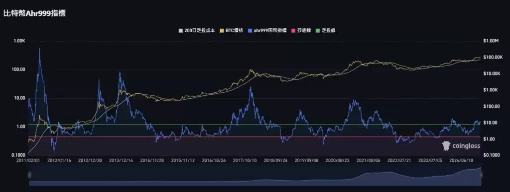 牛市和熊市是什么意思？比特币牛市周期分析