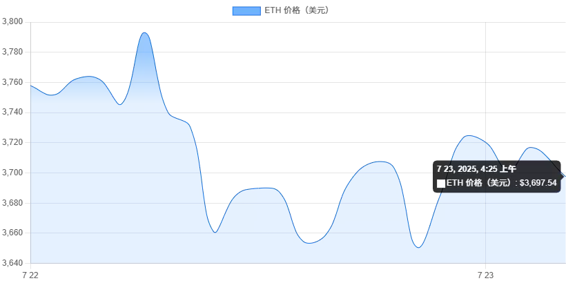 2025年七月最值得投资的高潜力加密货币汇总