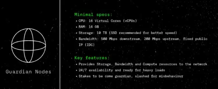 Titan Network(TNT币)是什么?未来潜力如何?TNT币空投领取与前景分析