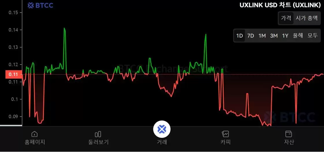 UXLINK是什么？UXLINK代币经济学、空投及未来展望