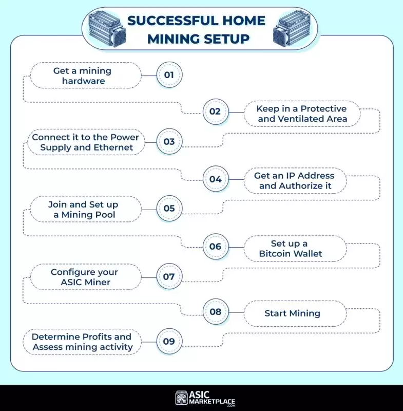 2025年如何在家挖比特币？加密货币和BTC挖矿指南