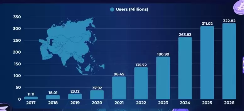 亚洲最佳加密货币交易所是哪些？