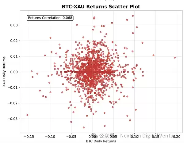 比特币与黄金的关系介绍