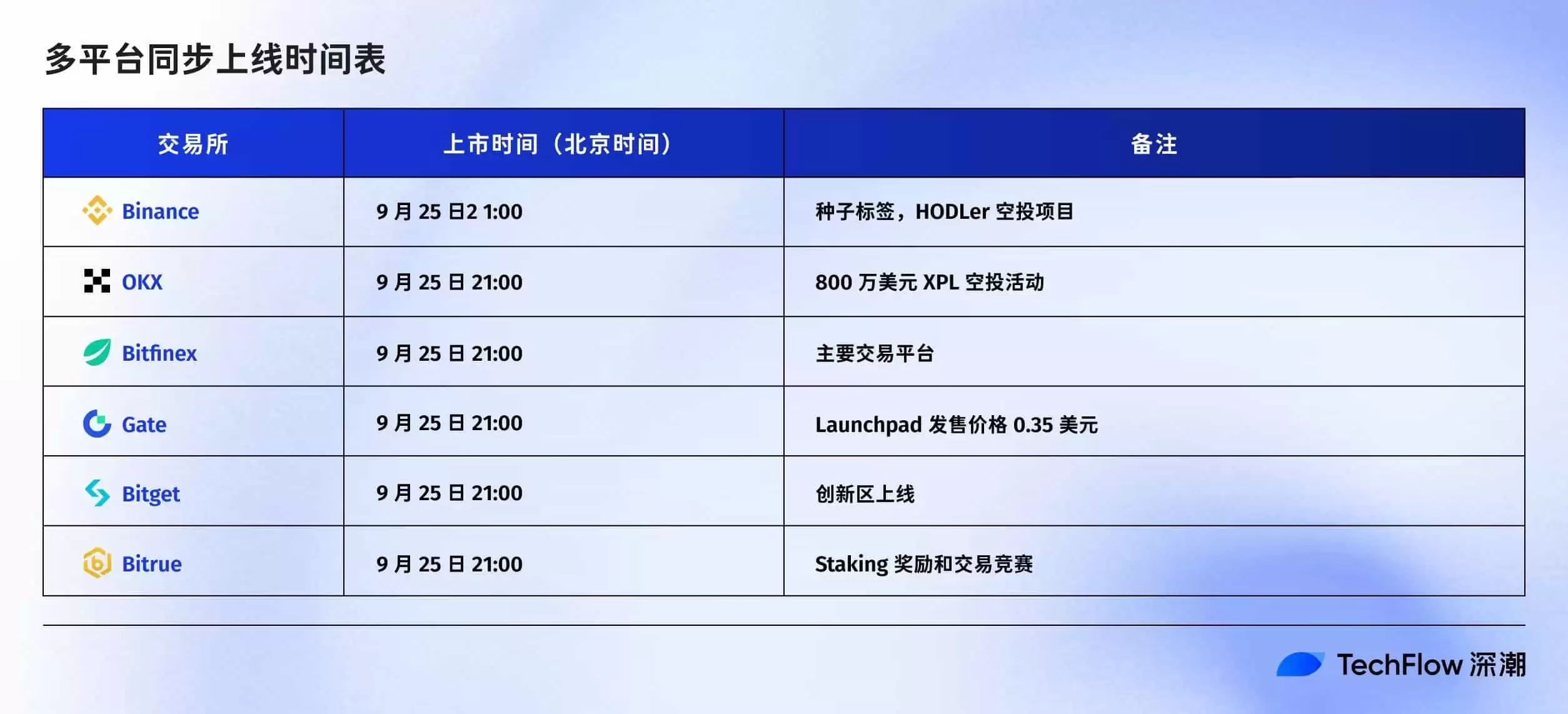 Plasma TGE 今晚8点启动，收好这份关键信息合订本