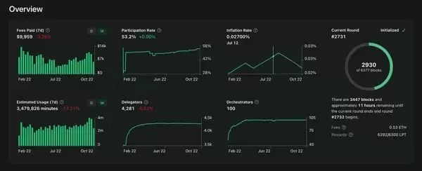 Livepeer（LPT）币是什么？怎么买？LPT工作原理、代币经济学及价格预测