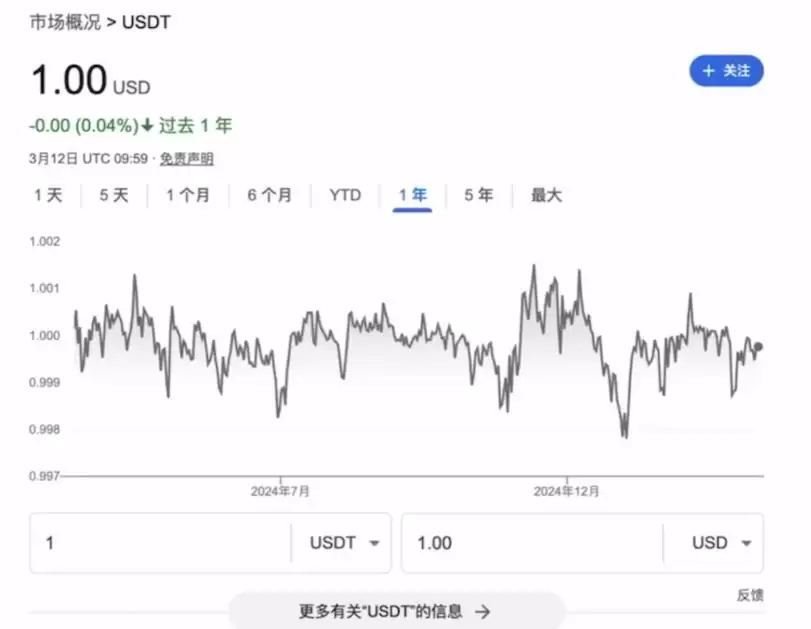 币圈投资入门:小白必须要知道的基础知识