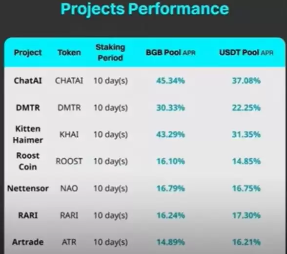 Bitget官方APP安卓和苹果手机下载方法:Bitget注册、买币、交易教程