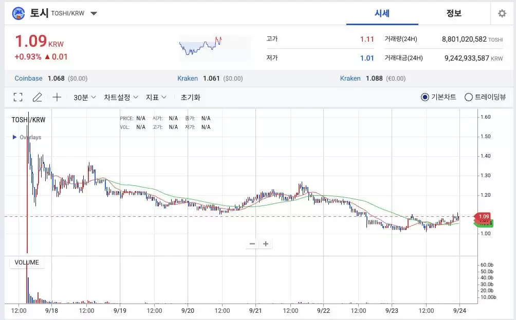 Toshicoin（TOSHI）币是什么？TOSHI未来价格预测2025-2030