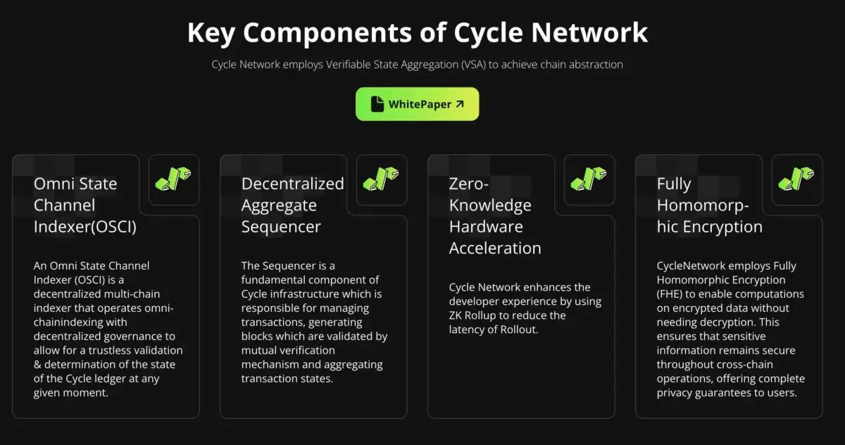 什么是Cycle Network？一文介绍CYC代币实用性与经济模型