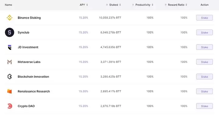 什么是BitTorrent（BTT）币？BTT代币经济学及价格预测