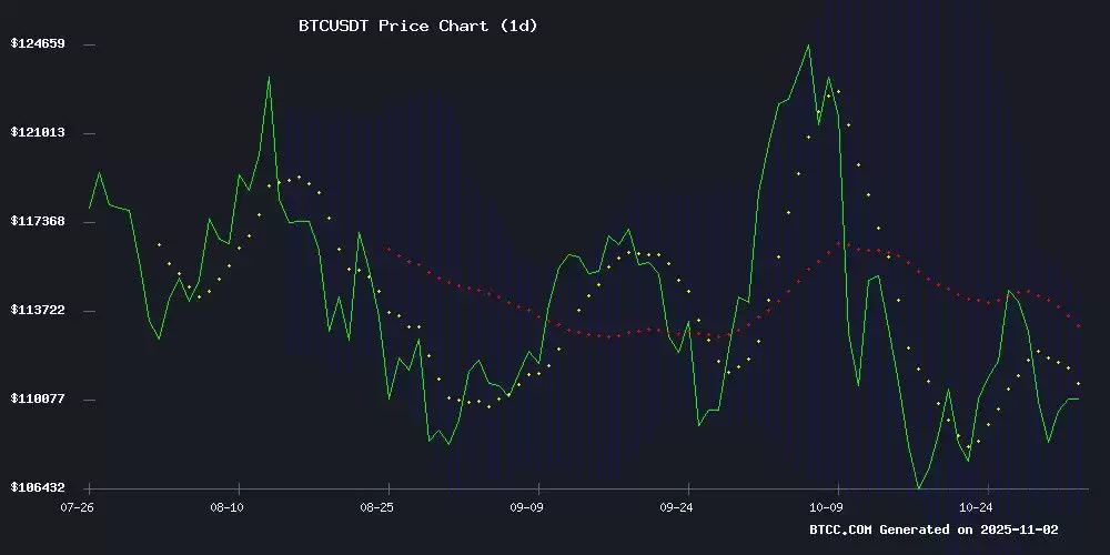 比特币价格预测:技术分析和市场情绪均指向上涨潜力