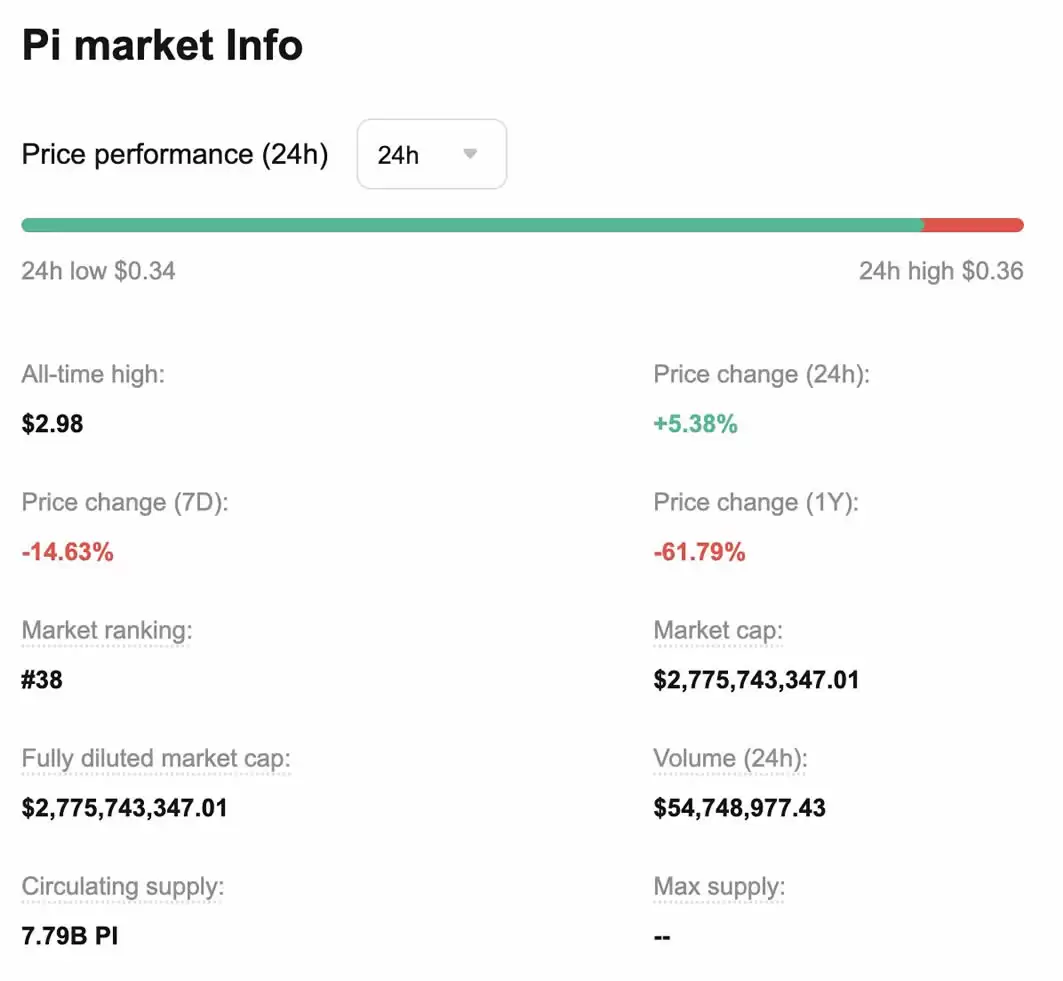 PI币价格预测:2025年PI币可能出现逆转吗？
