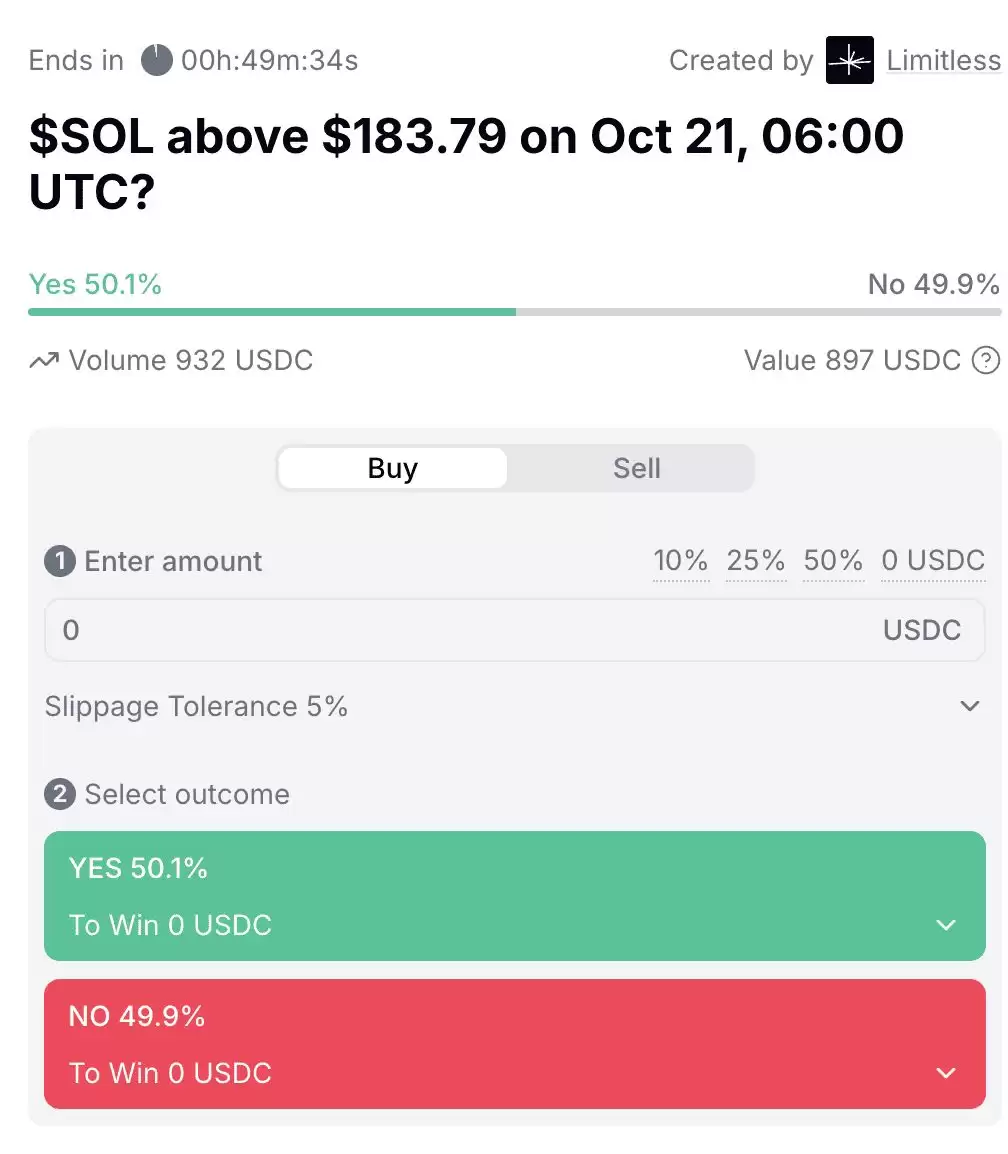 什么是 Limitless 链上预测市场？主要功能是什么？如何开始使用？