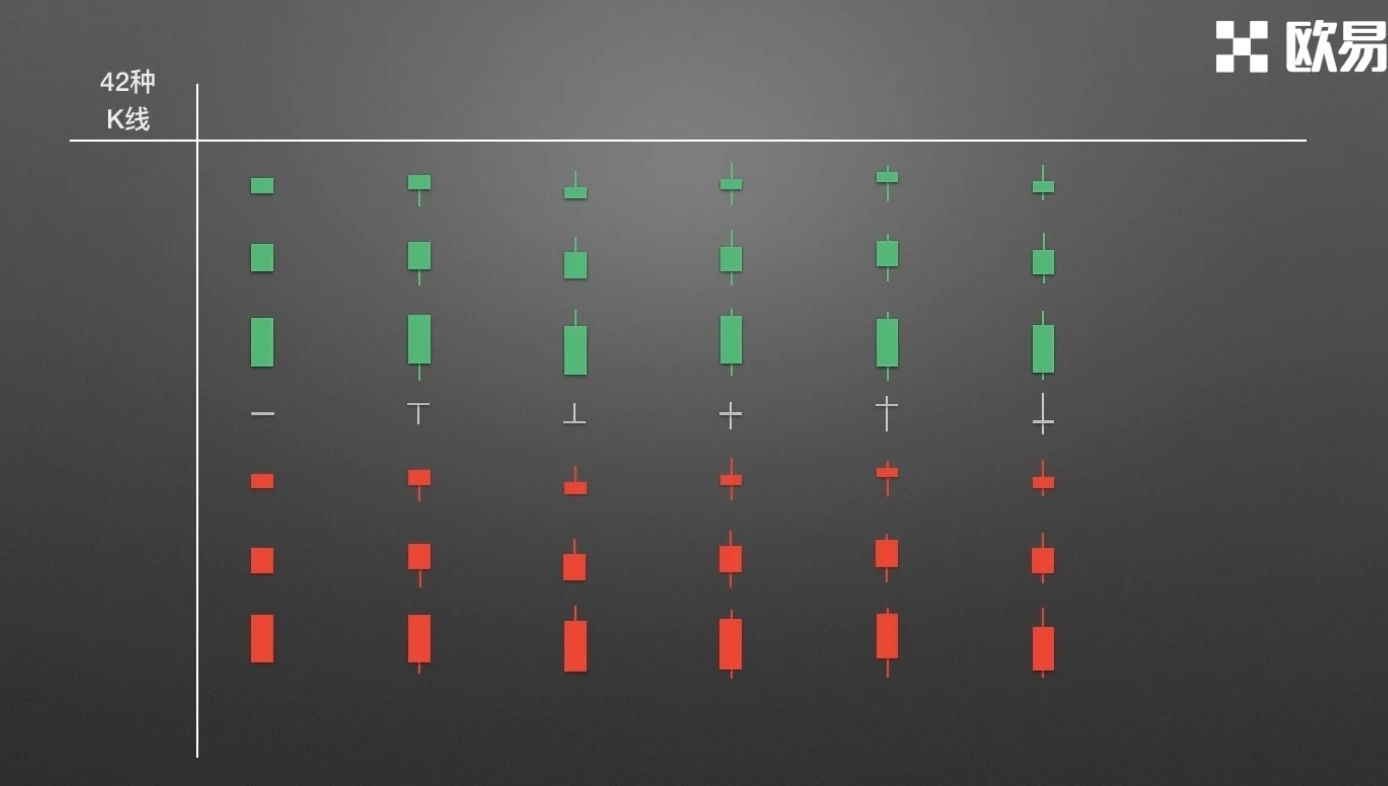 零基础学K线2：单根K线的演变及寓意