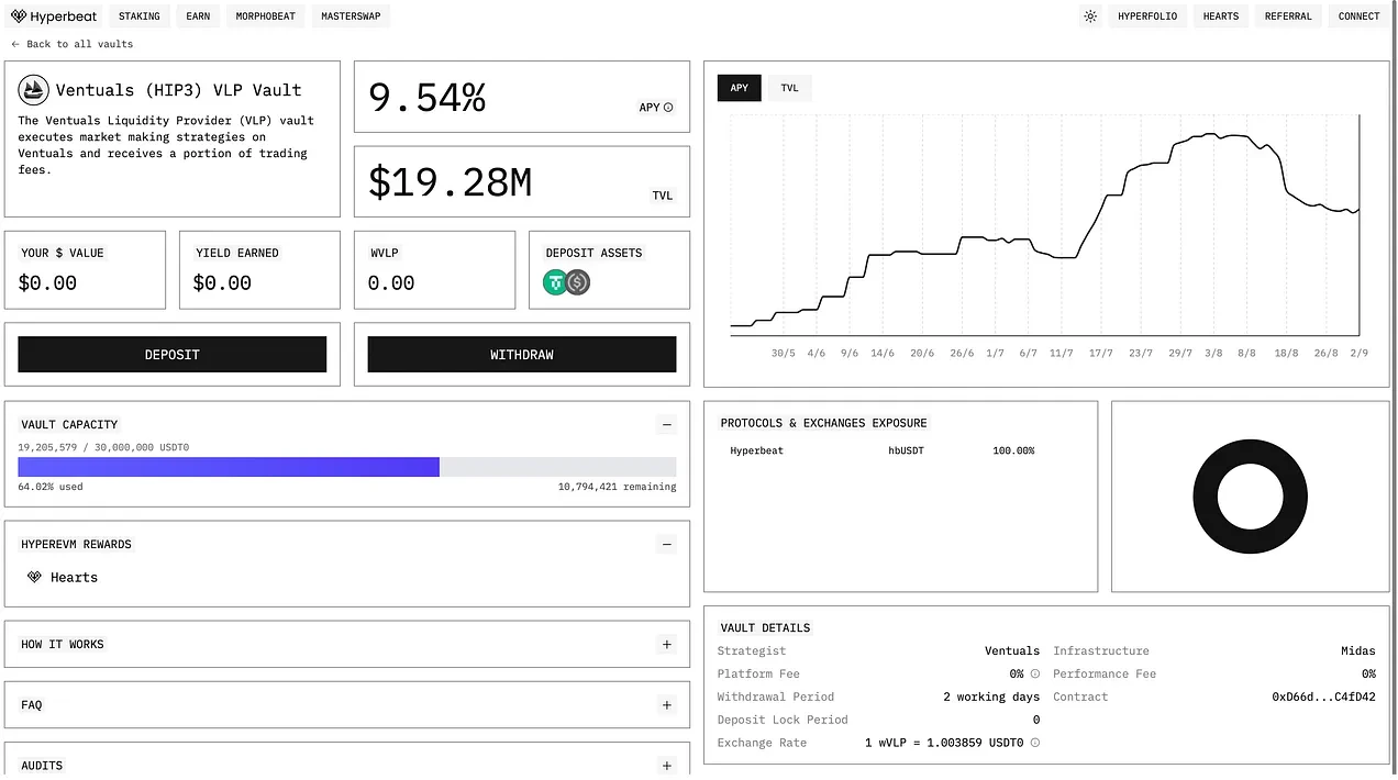 Hyperliquid空投项目ABC评级,哪些空投值得参与？