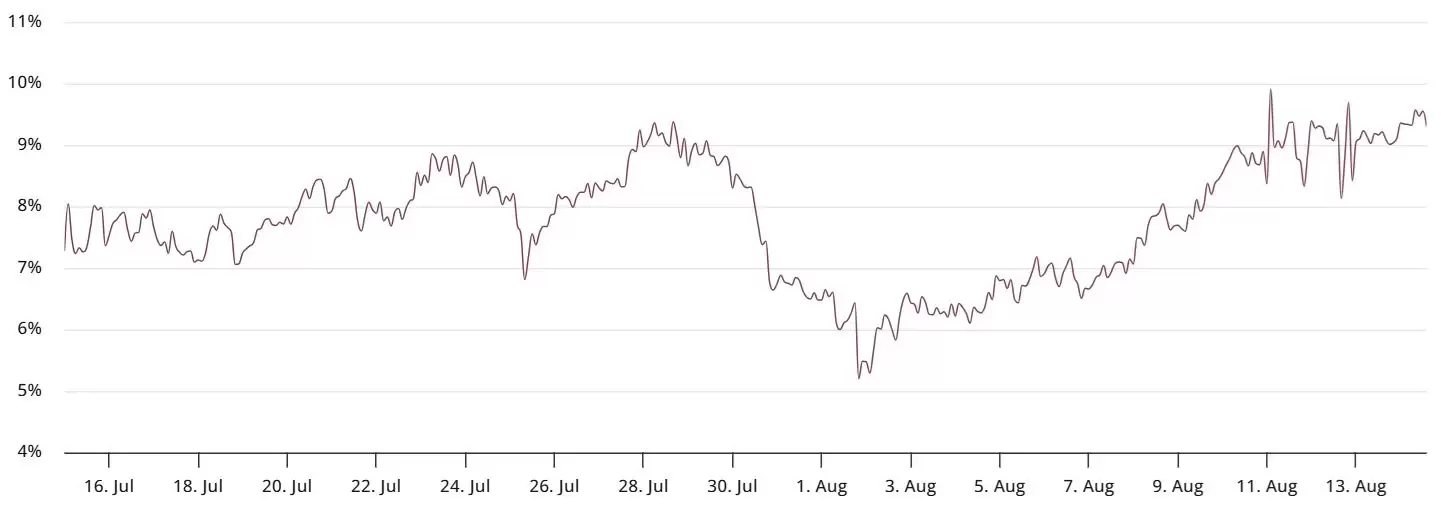 比特币创历史新高后暴跌7000美元,三大原因解析此轮回调