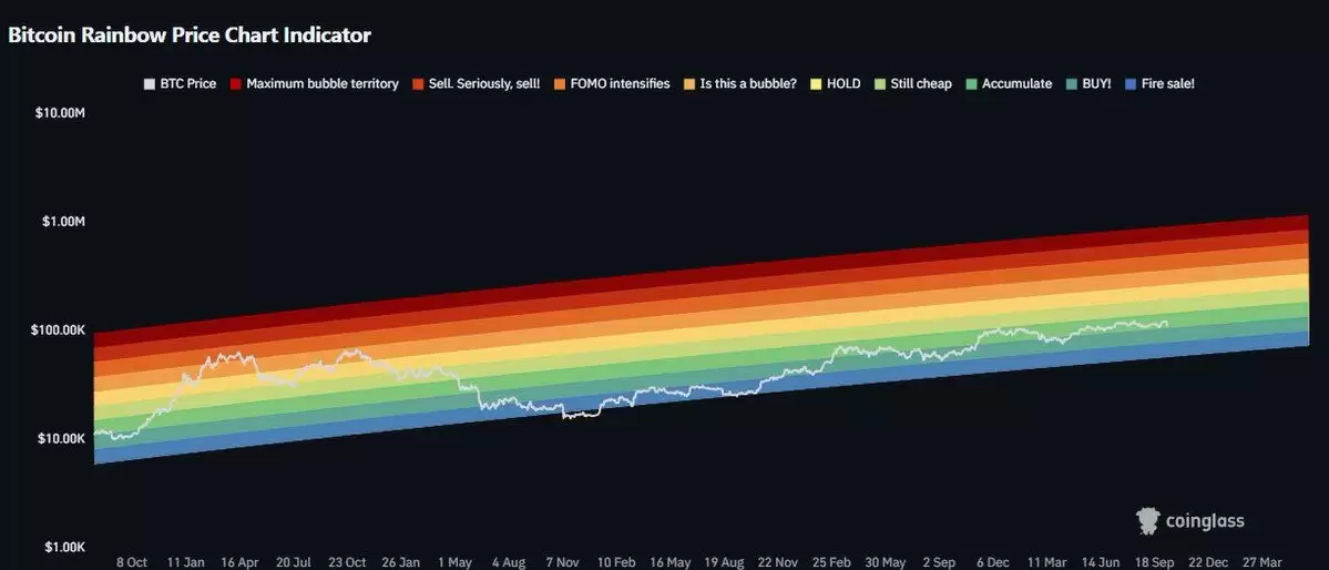 比特币（BTC）价格重回关键水平,交易员详细分析15万美元目标仍有望实现
