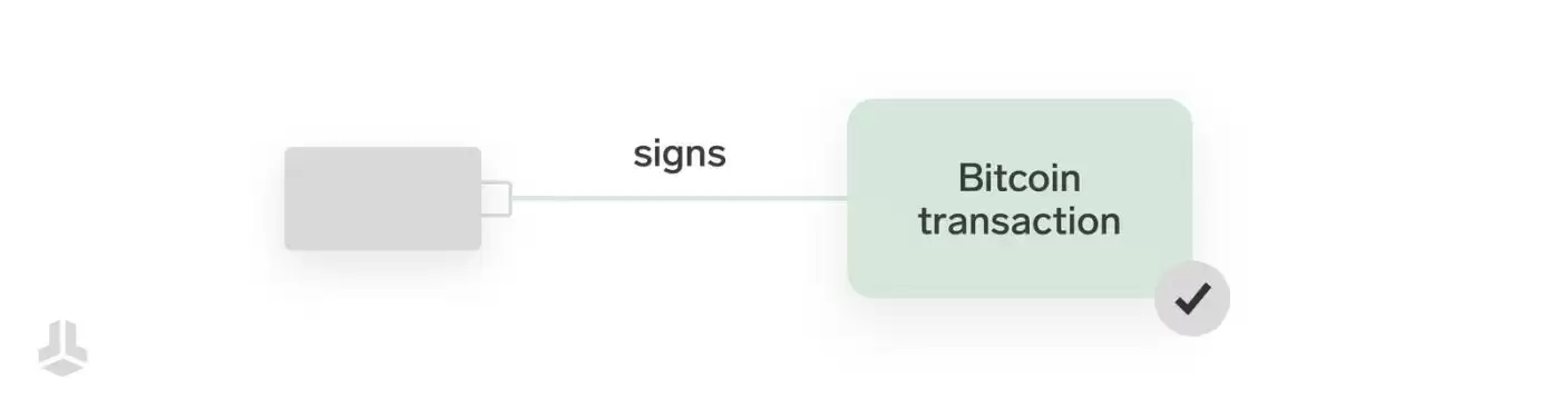 什么是多签名wallet？有哪些优势？工作原理介绍