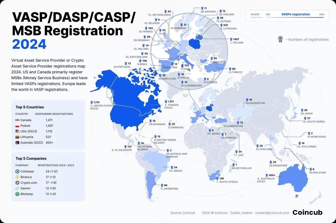 加密货币VASP是什么？交易者必知虚拟资产服务商指南(2025年)