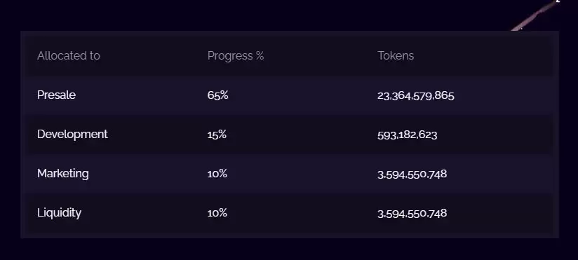 Aureal One (DLUME)币？DLUME代币经济学、路线图及价格预测