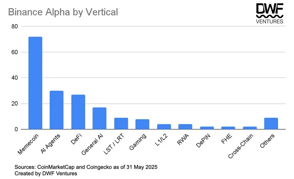 币安Alpha模式弊端