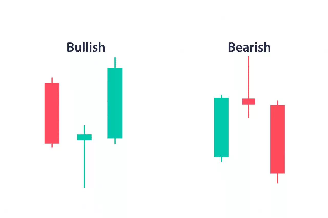什么是针状线烛台模式？如何识别看涨和看跌？如何确认强劲信号？