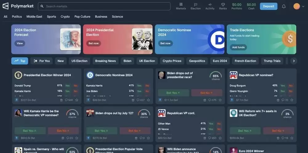 什么是Polymarket？Polymarket投注方法和运作原理