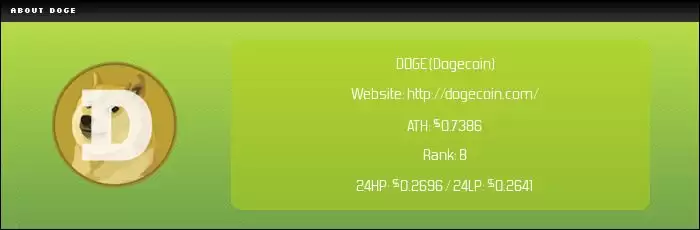 DOGE狗狗币是什么？值得投资吗？狗狗币价格走势、用途及未来预测