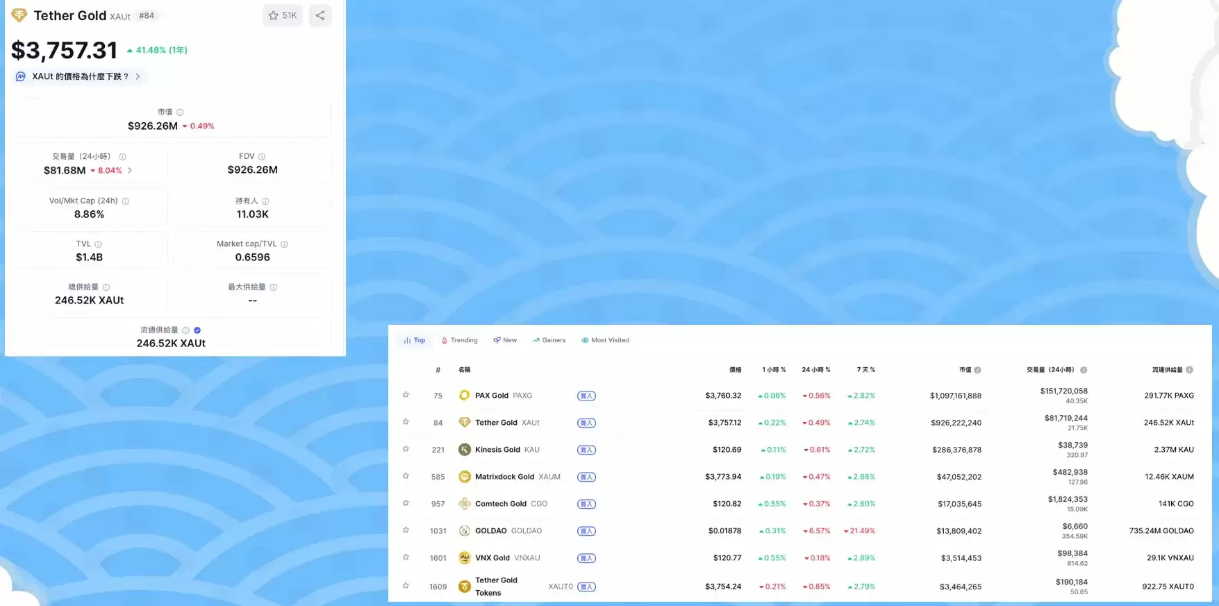 买黄金不用跑银行!用 OKX 入手 Tether Gold (XAUt) 全攻略