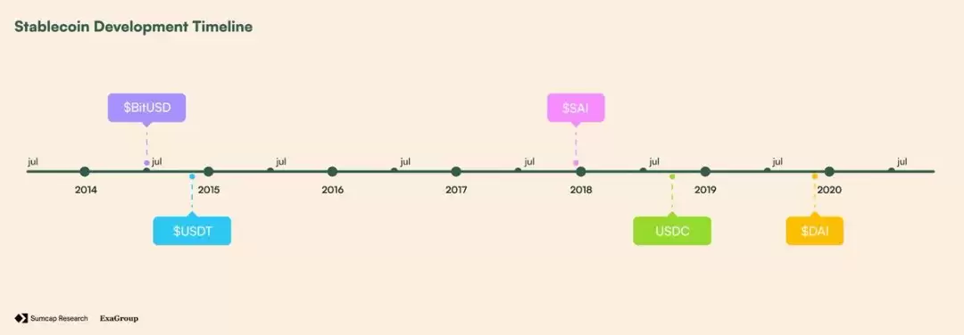 Plasma对链上支付影响