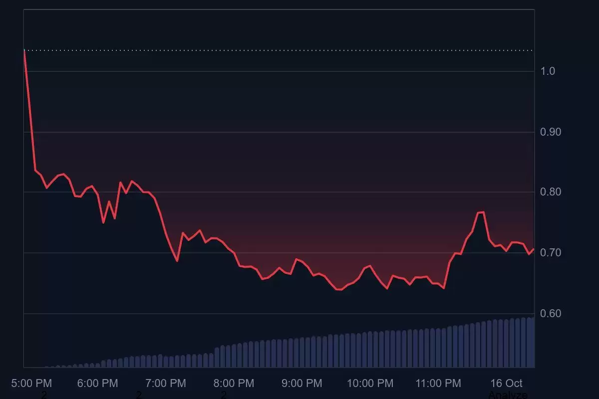 YieldBasis (YB)币是什么？代币经济学及价格预测2025年、2026年至2030年