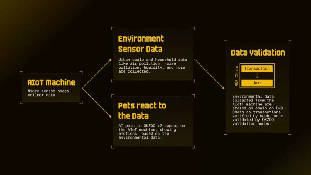 什么是 OKZOO (AIOT)币？AIOT代币经济学及价格预测