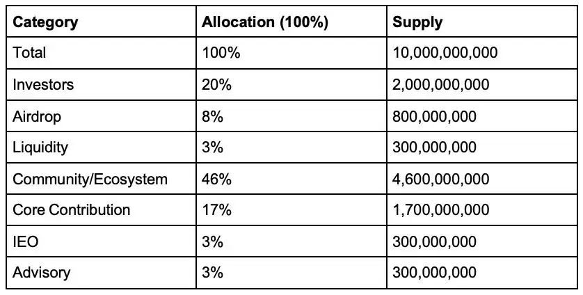 Ultiverse（ULTI币）是什么？ULTI代币经济学、价格预测及购买流程