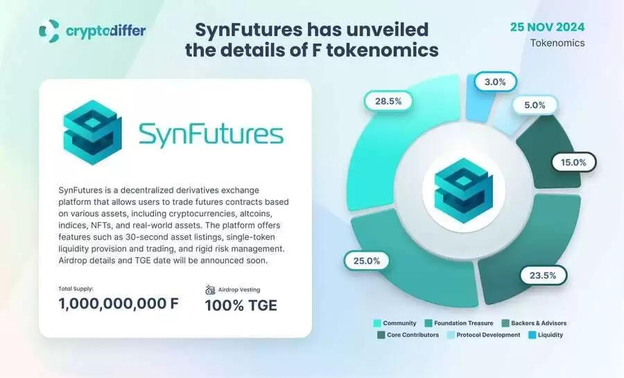 SynFutures（F）币是什么？F币运作方式、代币经济学及未来展望