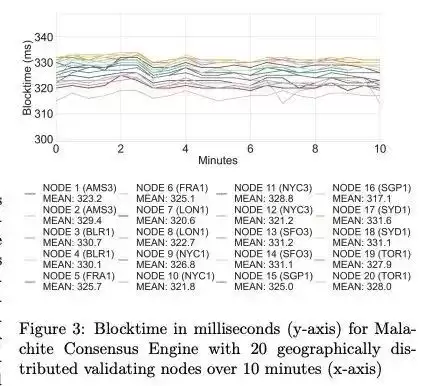 稳定币公链介绍