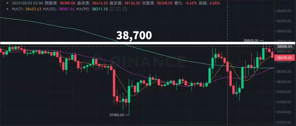 币安合约怎么下单？如何设置止盈止损？币安合约交易介面解读