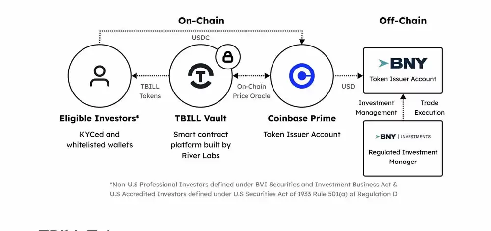 OpenEden(EDEN)币是什么？EDEN币如何购买及价格预测