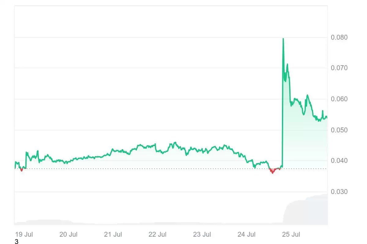 Vine Coin(VINE币)是什么？为何突然暴涨？VINE币2025年、2026-2030年价格预测