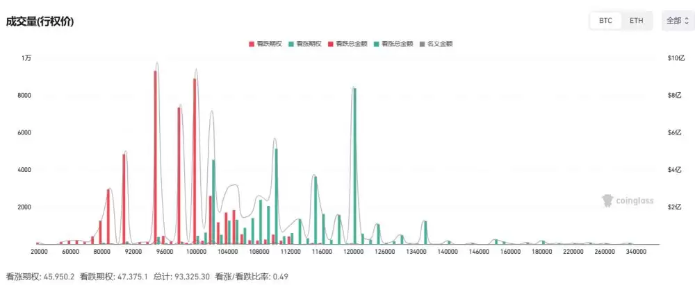 比特币失守和爆仓原因分析