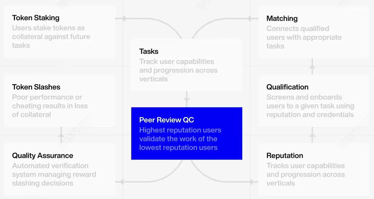 什么是Sapien (SAPIEN币)? 如何获取空投？代币经济学及价格预测