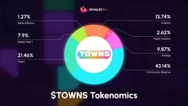 Towns(TOWNS币)是什么?如何领取空投?TOWNS项目概述,代币经济与前景分析