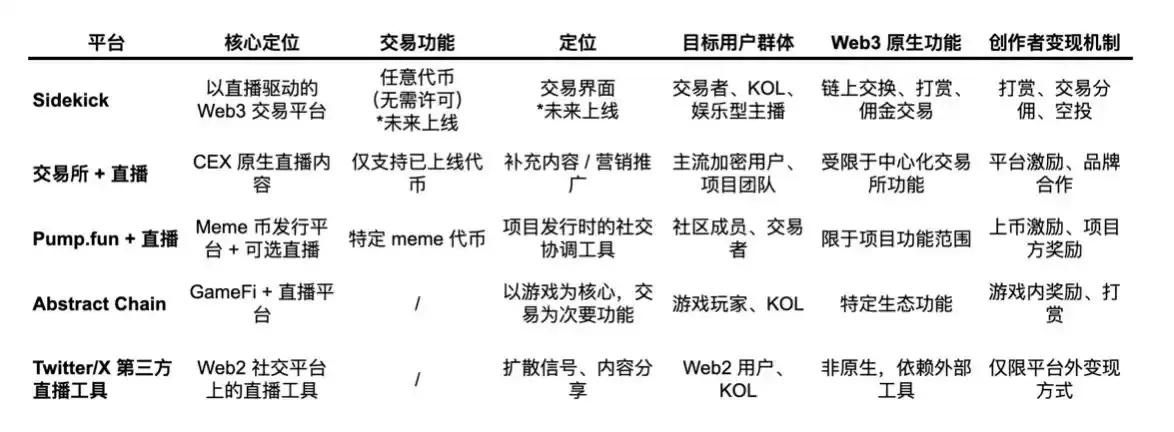 币安Sidekick(K币)是什么？怎么赚取K币？K币未来价格预测