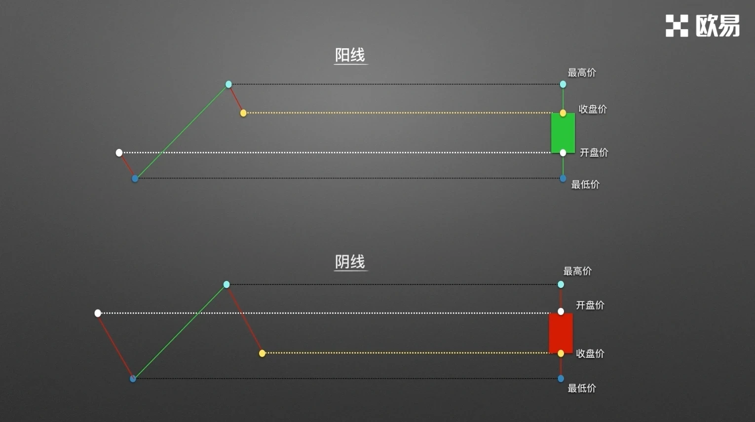 零基础学K线1：从价格到K线