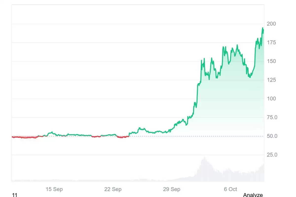 Zcash (ZEC)币是什么？能达到 1000 美元吗？代币经济、未来价格走势分析