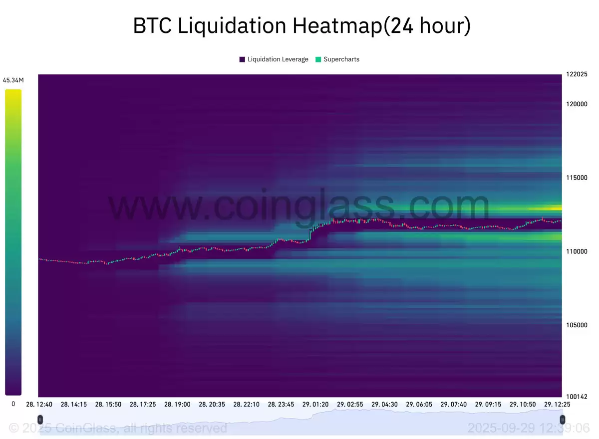 比特币（BTC）价格或将在10.8万美元区间震荡分析:本周需关注的五大要点
