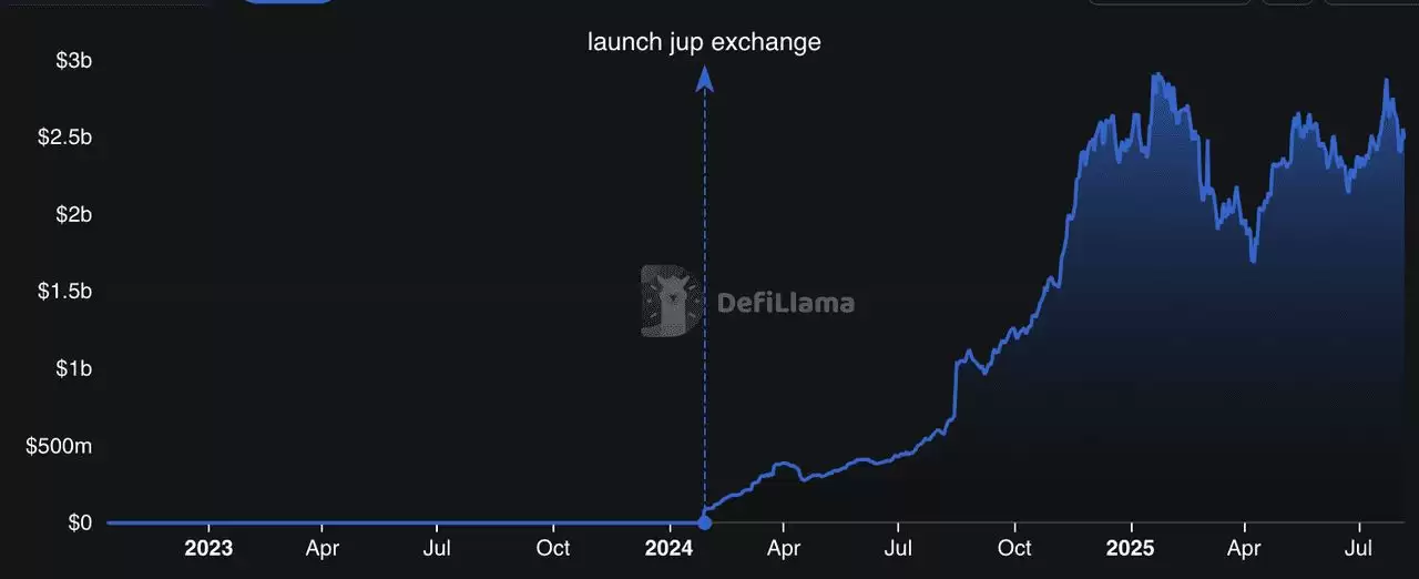 什么是流动质押？如何运作？2025年七大顶尖流动质押协议